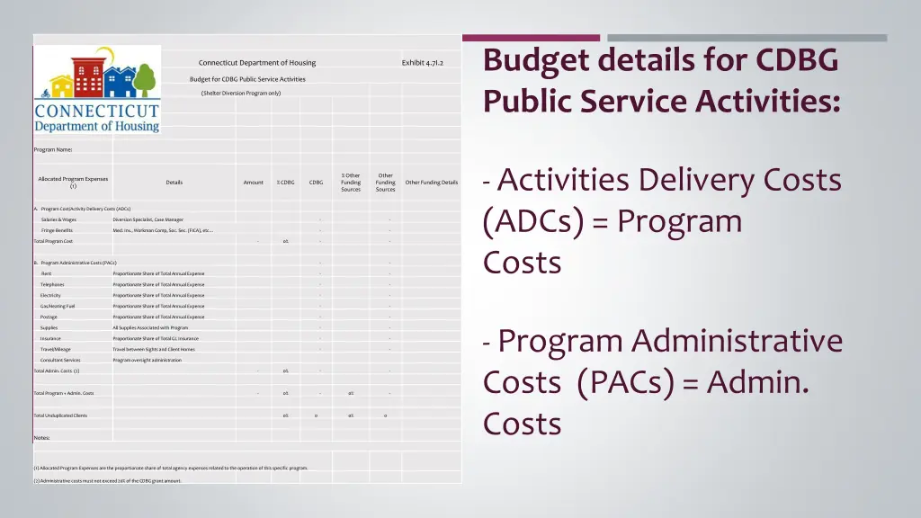 budget details for cdbg public service activities