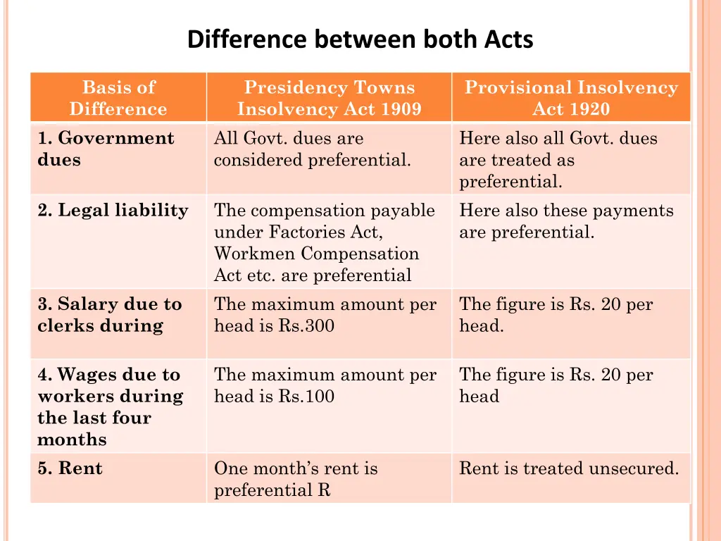 difference between both acts