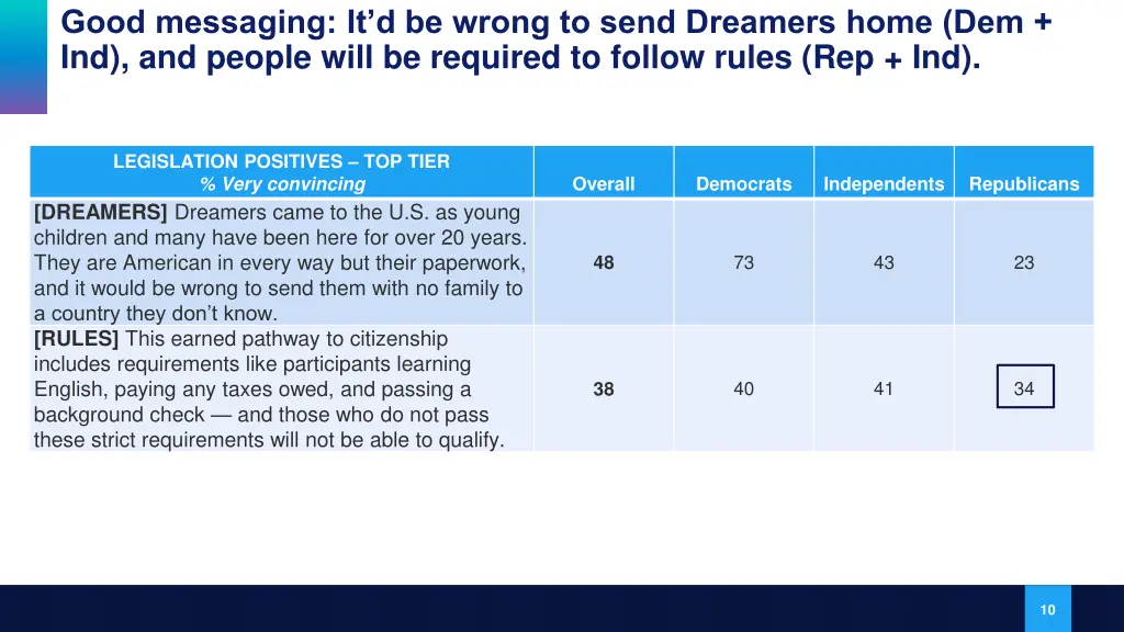 good messaging it d be wrong to send dreamers