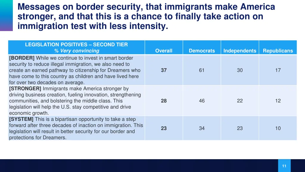 messages on border security that immigrants make