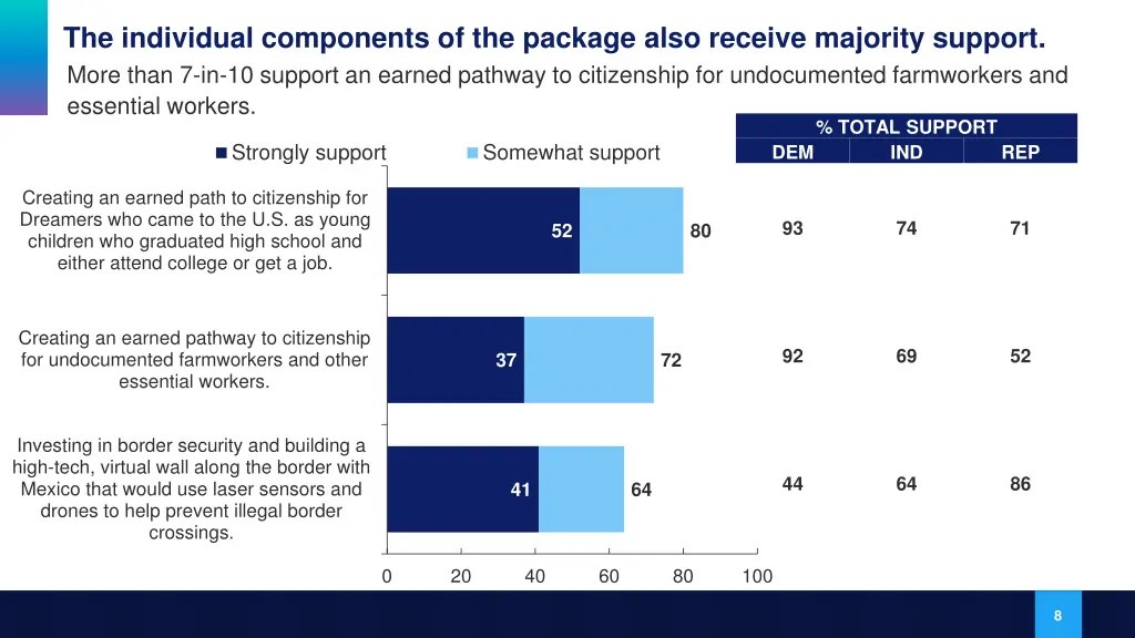 the individual components of the package also