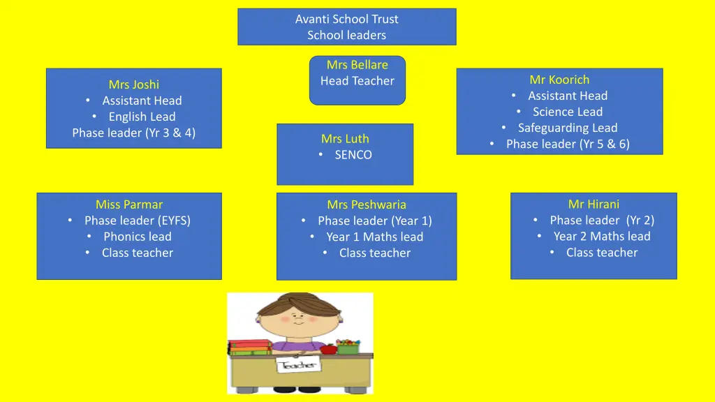 avanti school trust school leaders