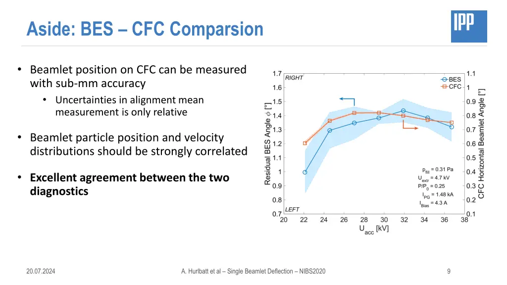 aside bes cfc comparsion