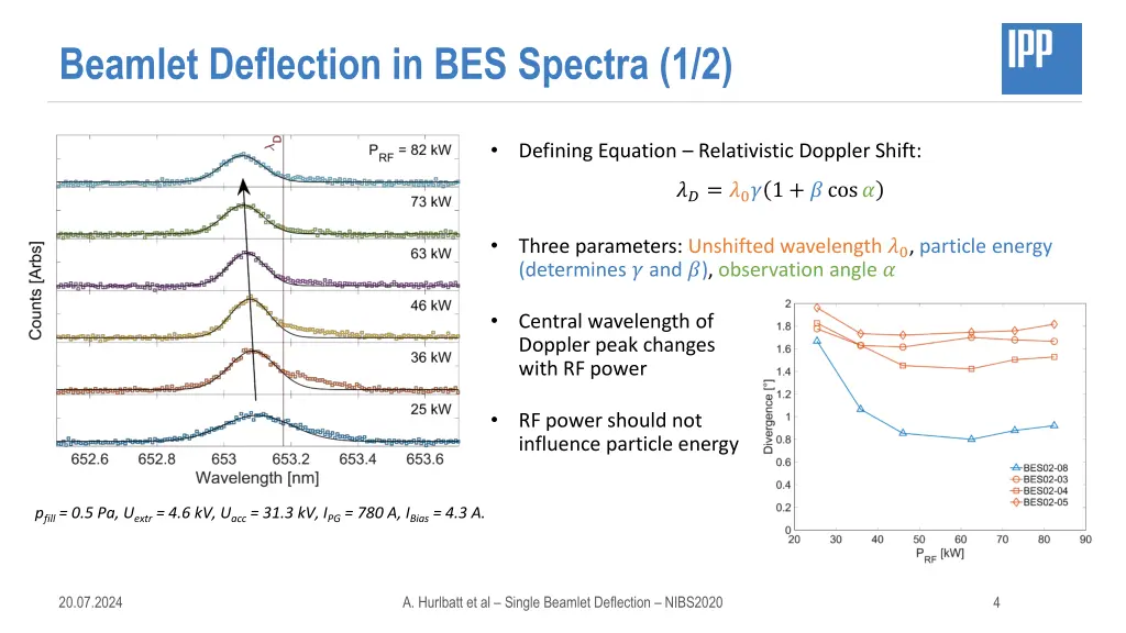 beamlet deflection in bes spectra 1 2