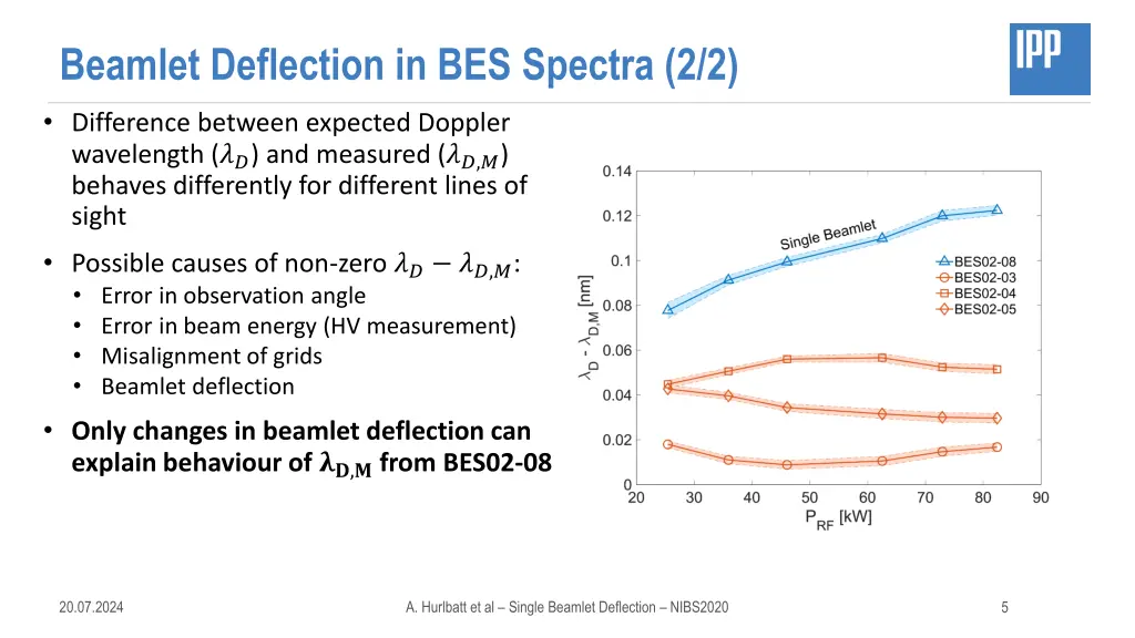 beamlet deflection in bes spectra 2 2