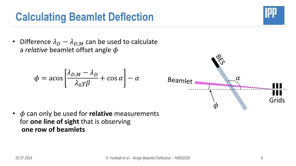 calculating beamlet deflection