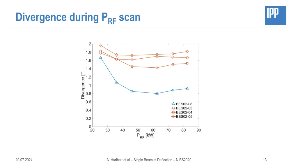 divergence during p rf scan