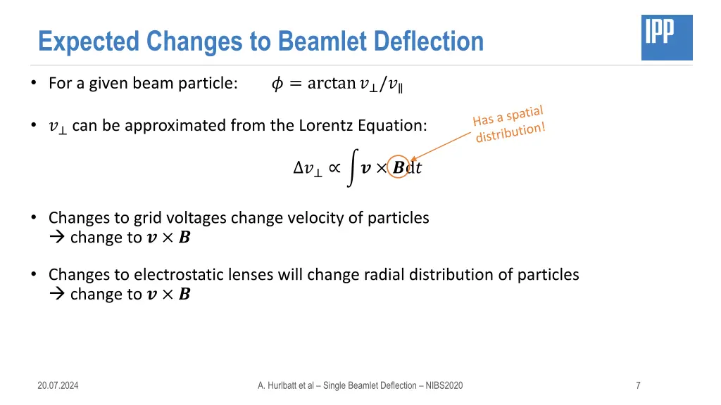 expected changes to beamlet deflection