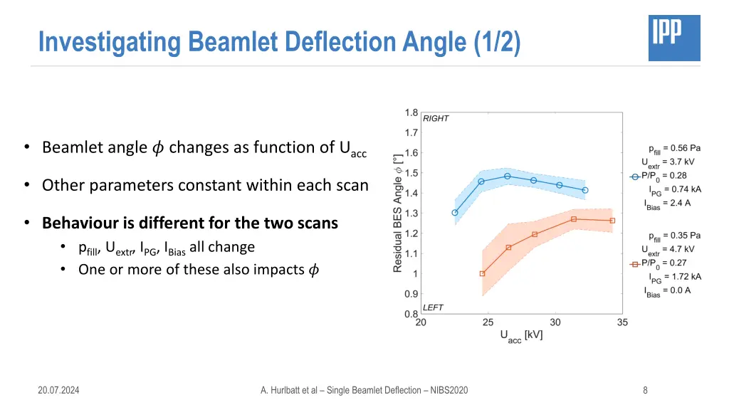 investigating beamlet deflection angle 1 2