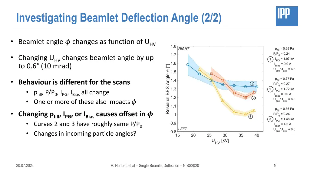 investigating beamlet deflection angle 2 2