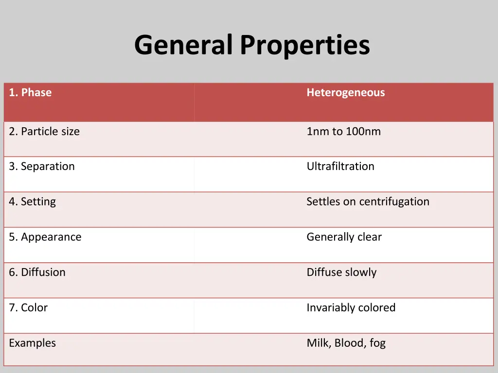 generalproperties