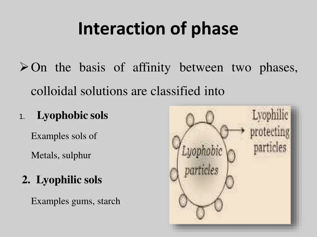 interaction of phase