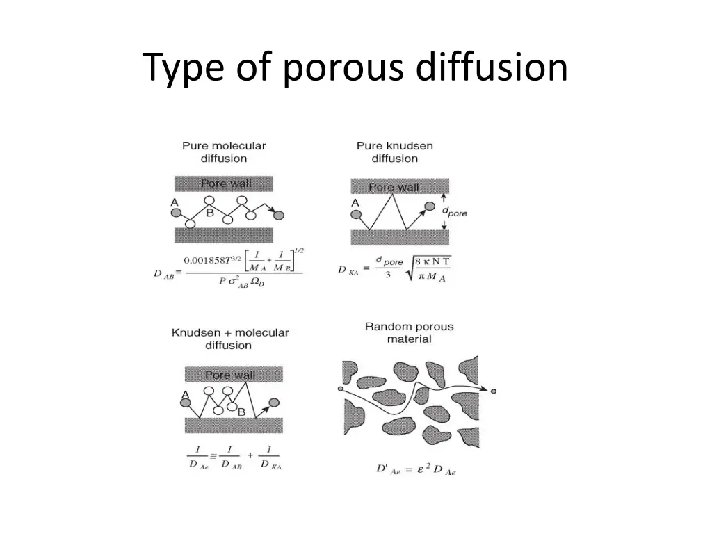 type of porous diffusion