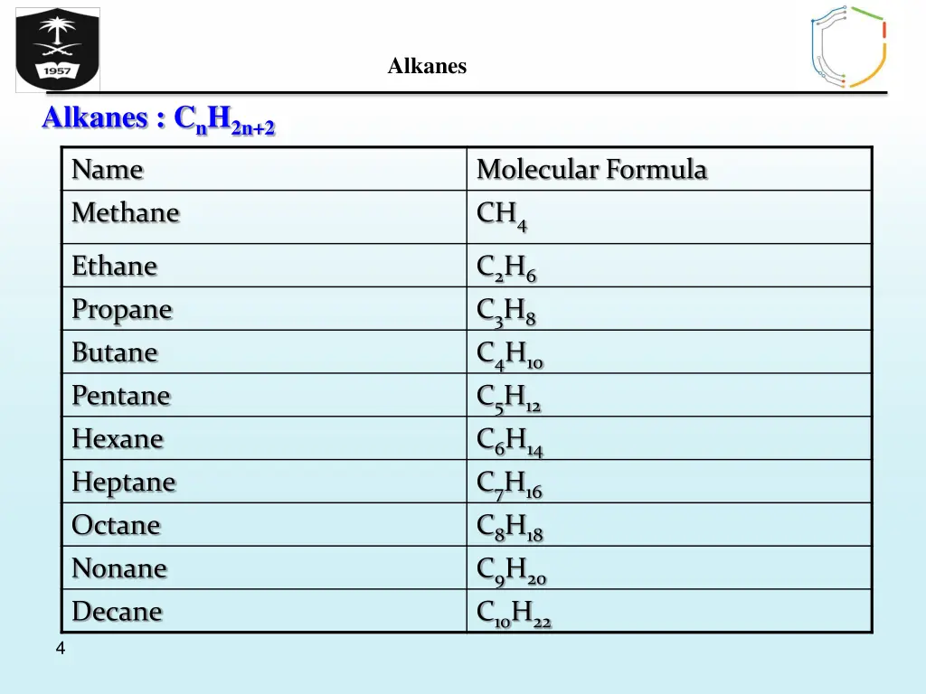 alkanes 2