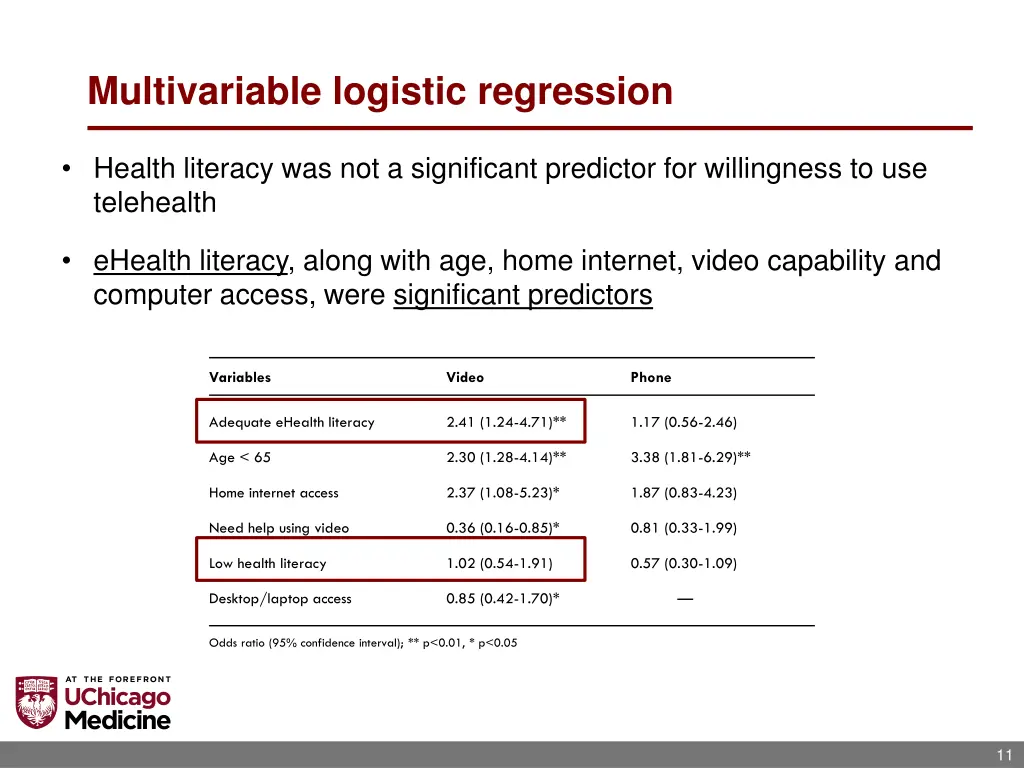 multivariable logistic regression