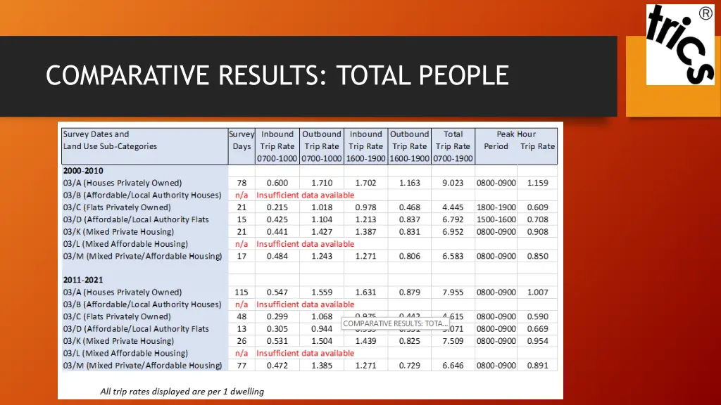 comparative results total people