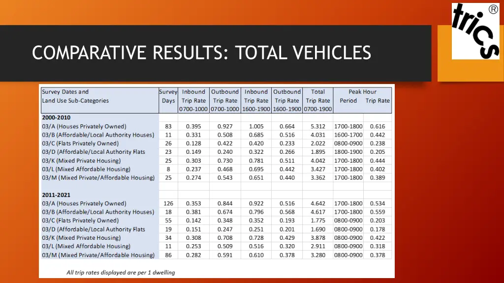 comparative results total vehicles