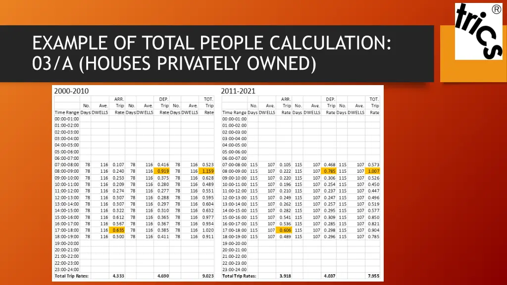 example of total people calculation 03 a houses