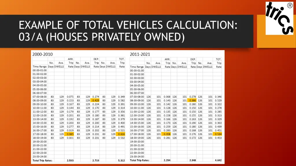 example of total vehicles calculation 03 a houses