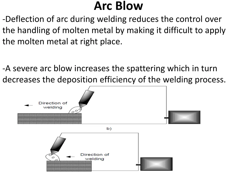 arc blow 1