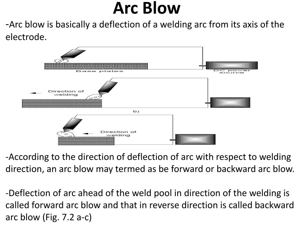 arc blow