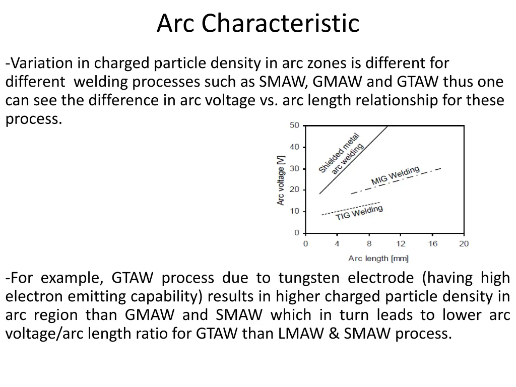 arc characteristic 1