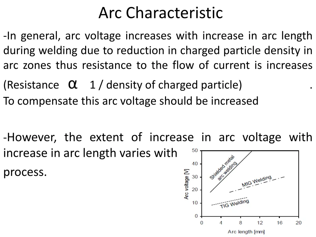 arc characteristic