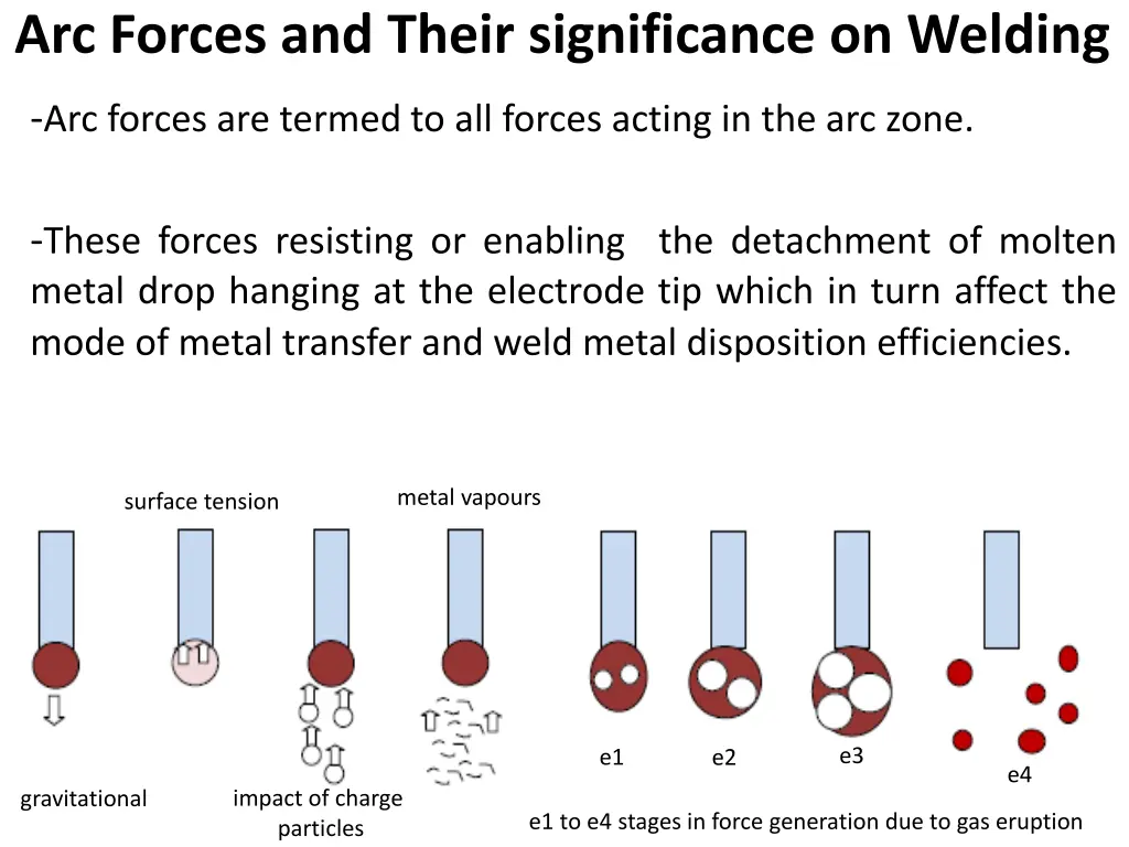 arc forces and their significance on welding 1