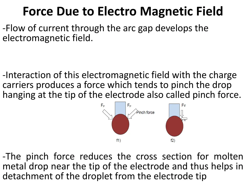 force due to electro magnetic field flow