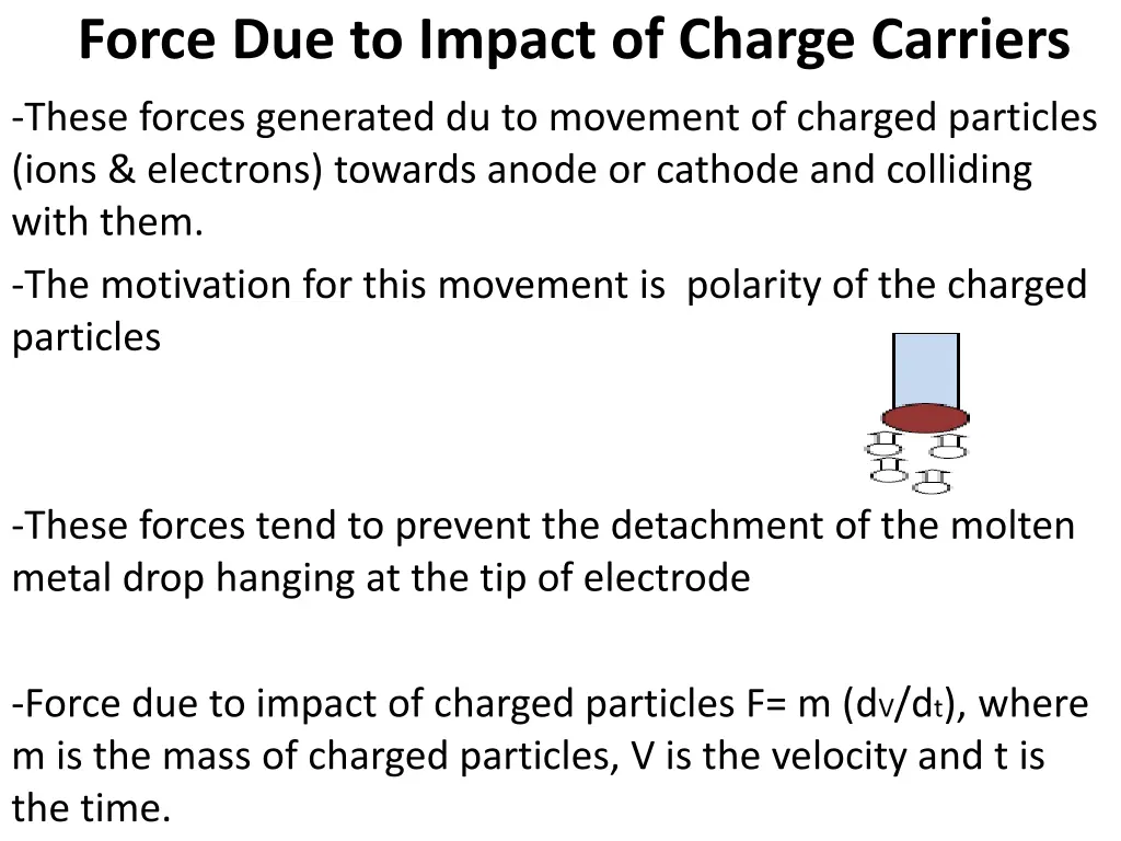 force due to impact of charge carriers