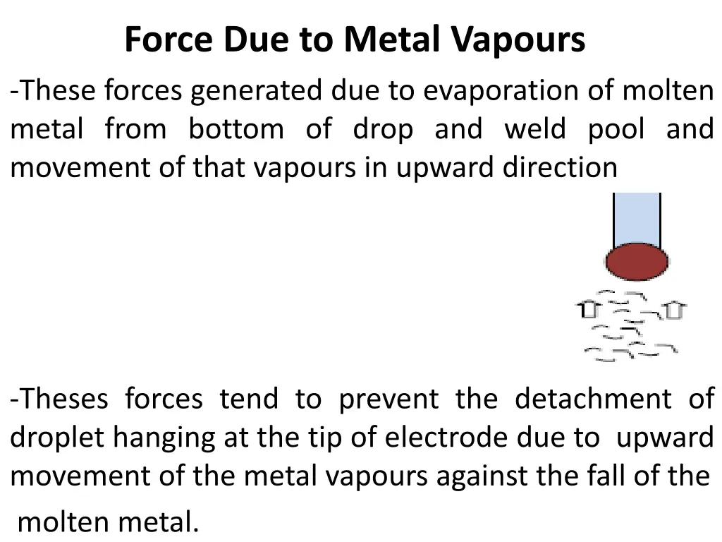 force due to metal vapours these forces generated