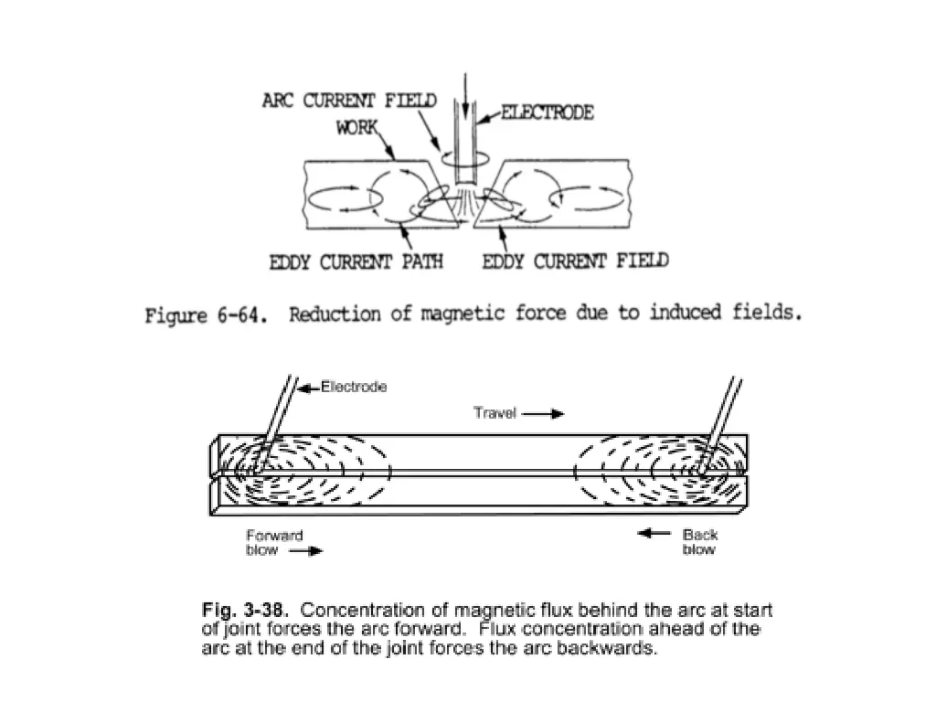 slide21