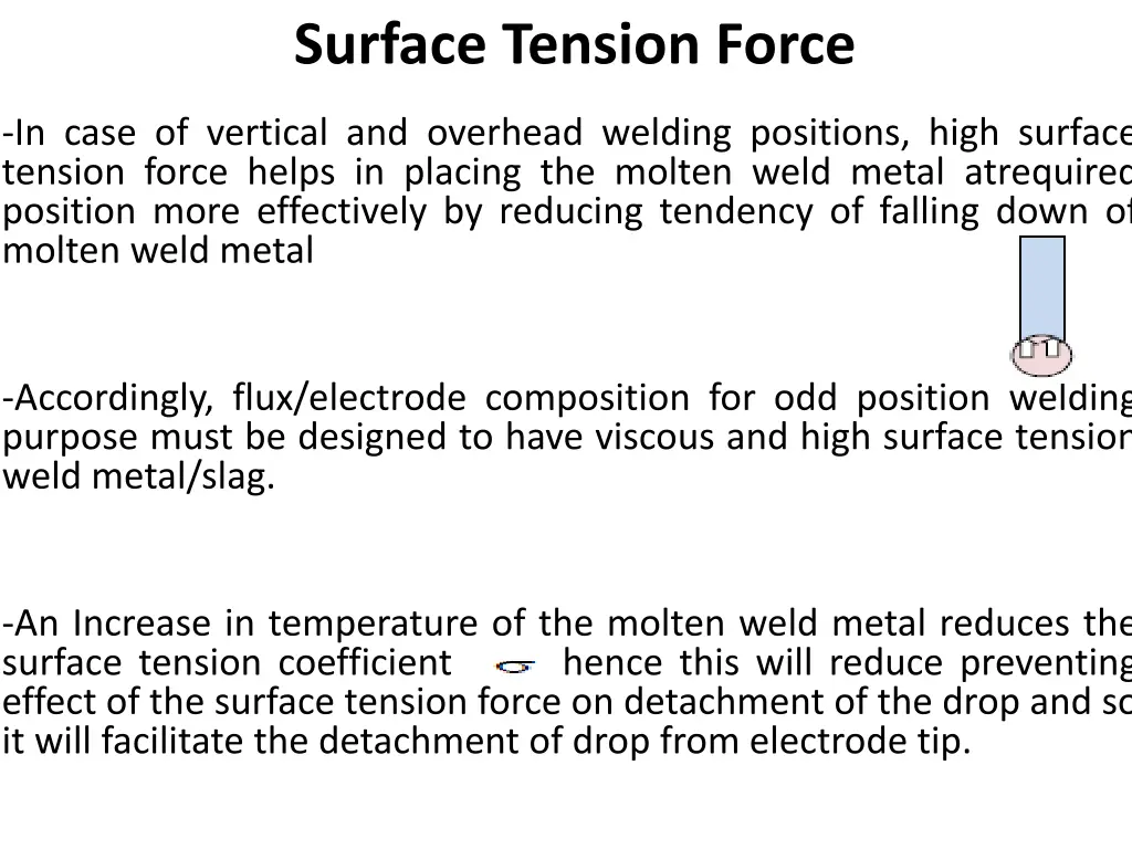 surface tension force