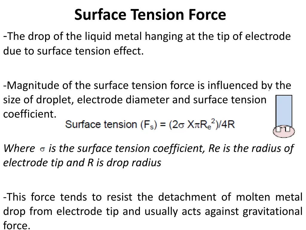 surface tension force the drop of the liquid