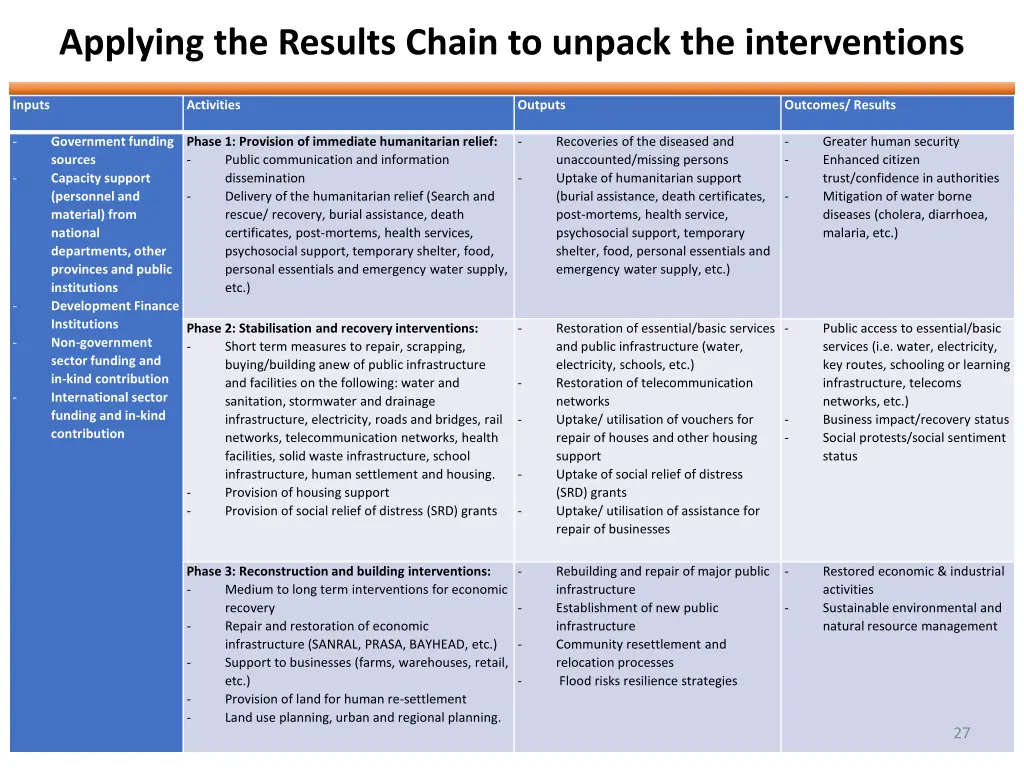 applying the results chain to unpack