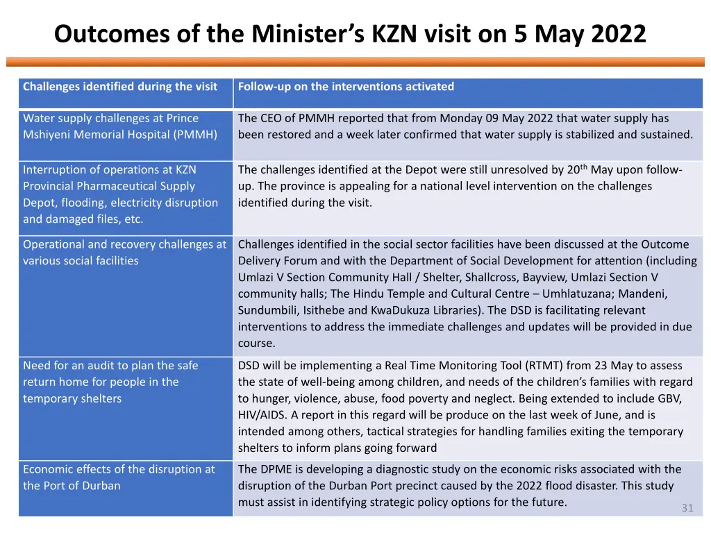 outcomes of the minister s kzn visit on 5 may 2022