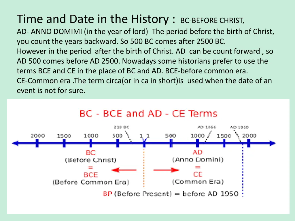 time and date in the history bc before christ