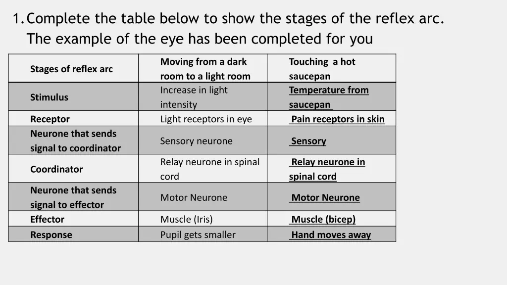 1 complete the table below to show the stages 1