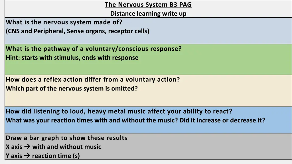 the nervous system b3 pag distance learning write