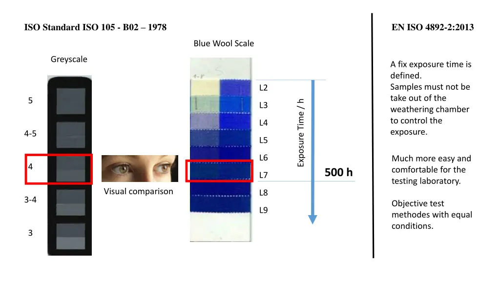 iso standard iso 105 b02 1978