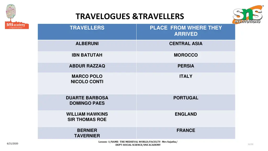 travelogues travellers