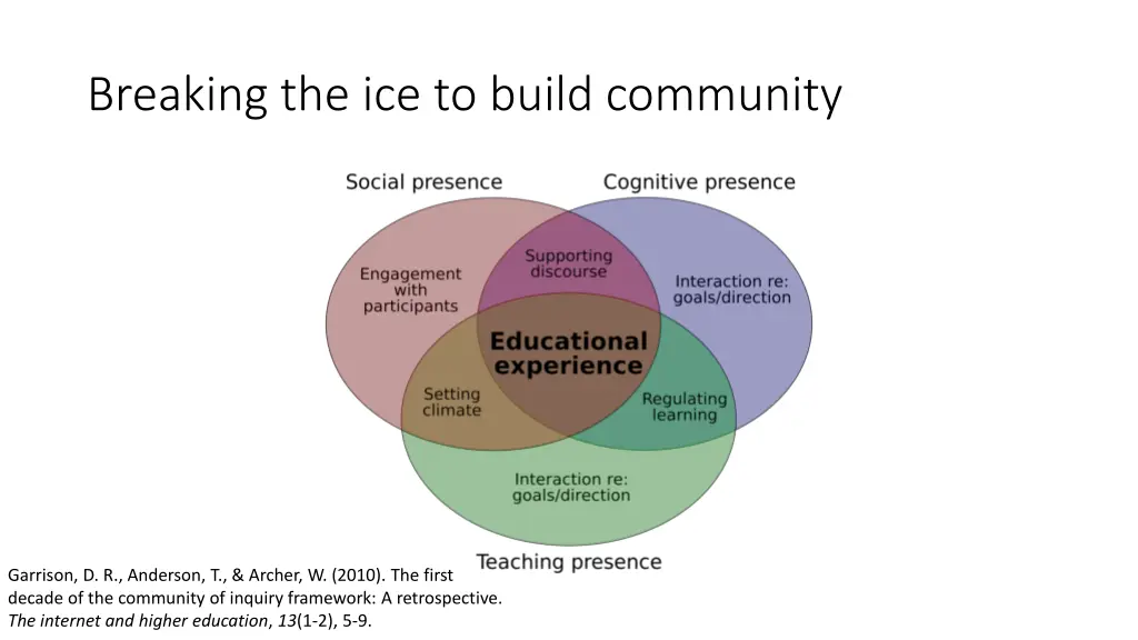 breaking the ice to build community