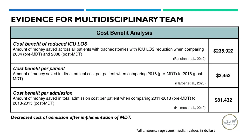 evidence for multidisciplinary team 4