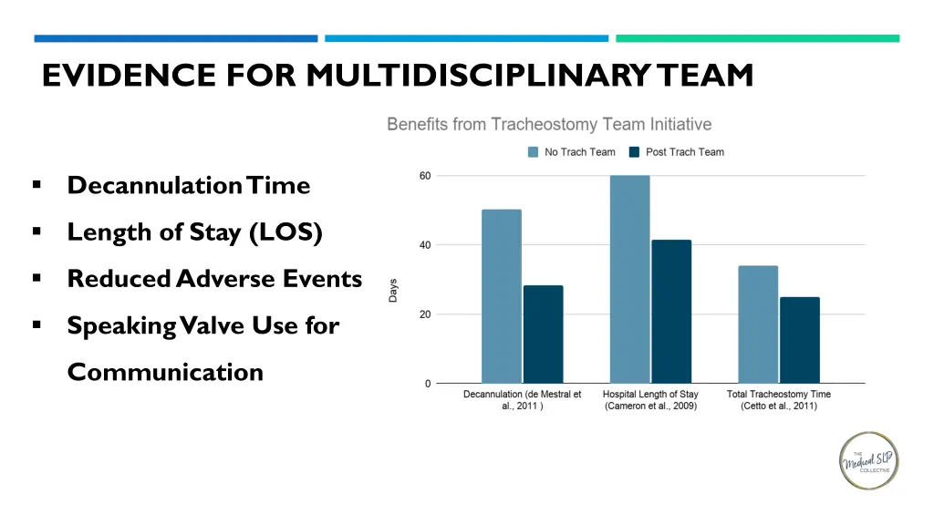 evidence for multidisciplinary team