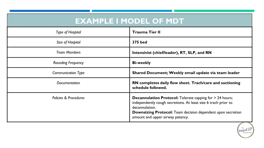 example i model of mdt