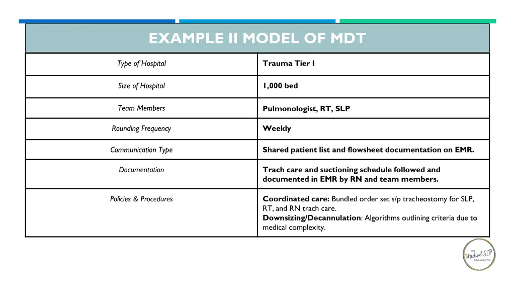 example ii model of mdt