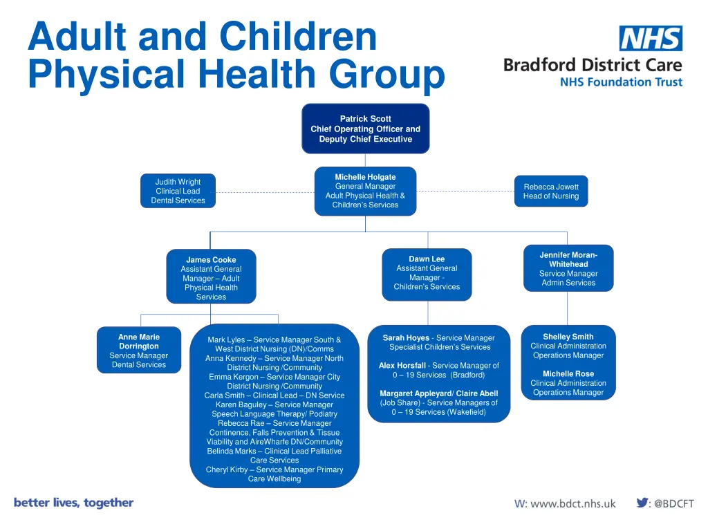 adult and children physical health group