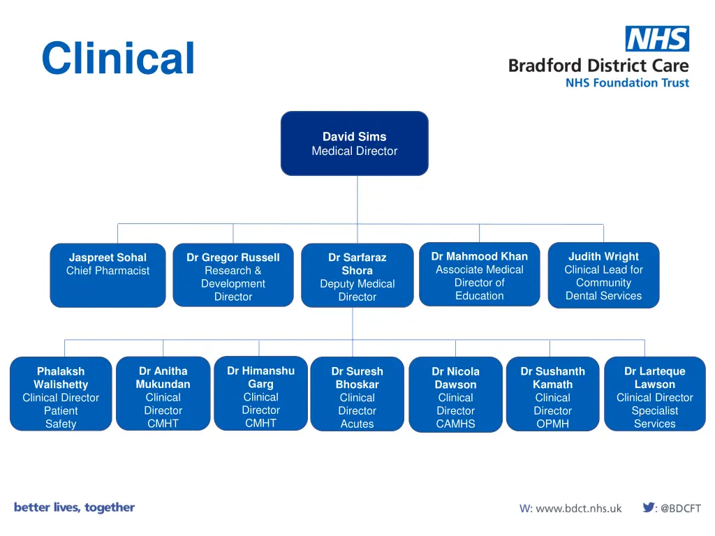 clinical