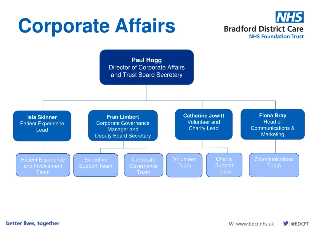 corporate affairs