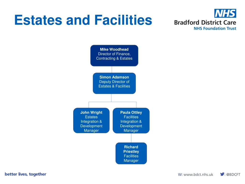 estates and facilities